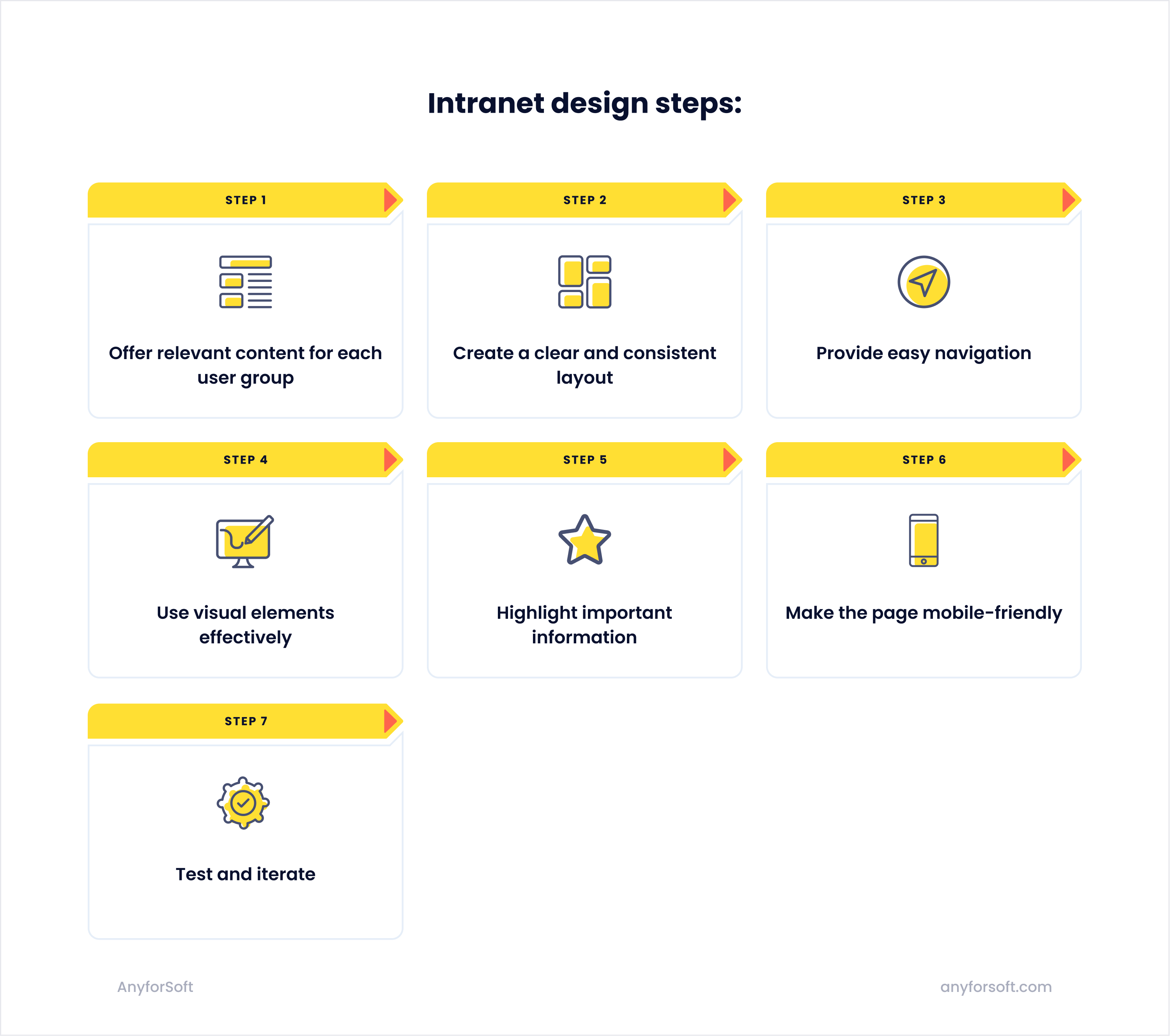 Elements of a Successful Homepage Design AnyforSoft